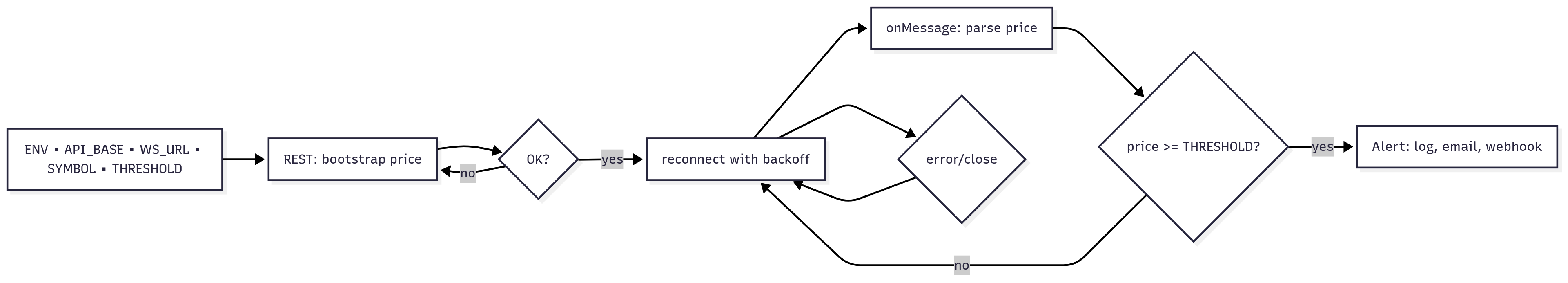 Architecture Diagram